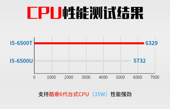 無風扇工控機性數據2.png