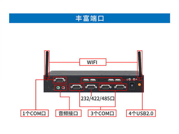 研華工業電腦