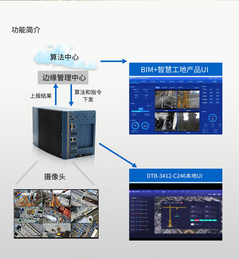 無風扇嵌入式電腦,智慧工地邊緣計算