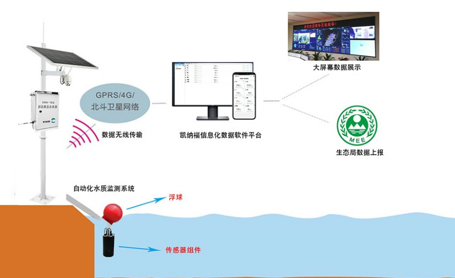 水質環境監測工控主機