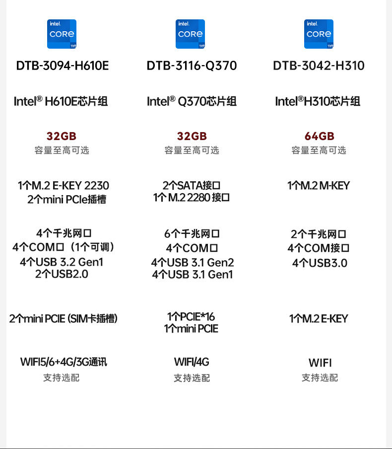 酷睿12代工控機,無風扇嵌入式工業主機,DTB-3094-H610E.jpg