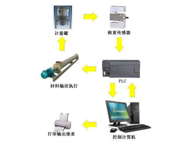 玻璃配料控制系統硬件.png
