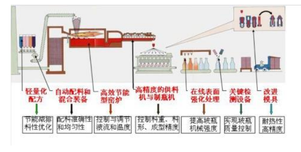 玻璃配料控制系統流程.png