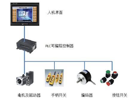 機械手工作系統圖.png