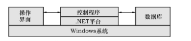 沖槽機控制系統
