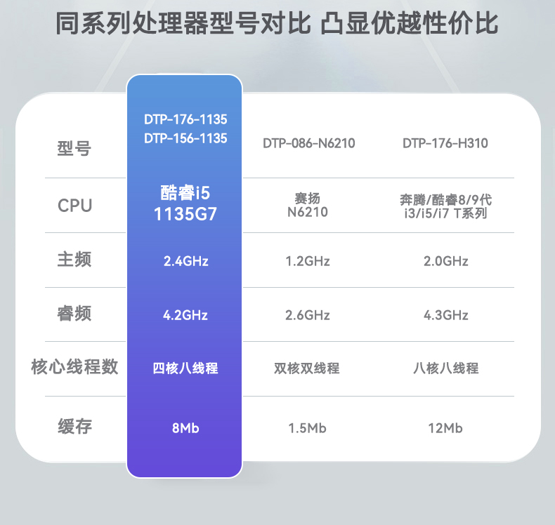 酷睿11代工業平板,電容觸摸屏工控一體機,DTP-156-1135.jpg