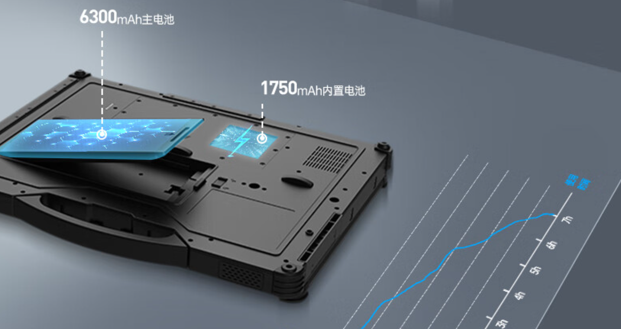 電源采用9000mAh鋰電池，超大容量，實現長時間續航不斷電。外置電源適配器，航插電源接口輸入19V。  　　