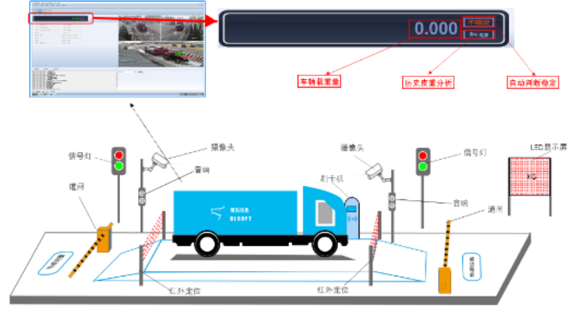無人稱重設備.png