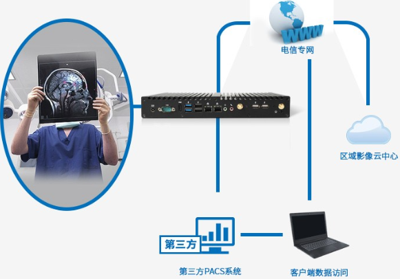 無風扇工控機行業應用.png