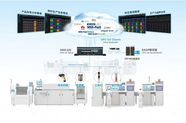 研華嵌入式工控機應用案例.png
