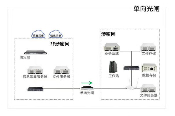多網(wǎng)口工控機(jī)應(yīng)用.png 多網(wǎng)口工控機(jī)應(yīng)用.png