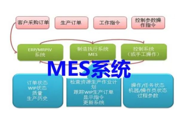MES系統.png