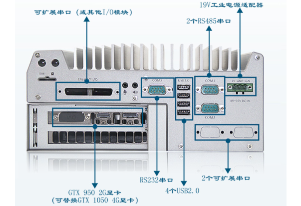 嵌入式工控機端口.png 嵌入式工控機端口.png