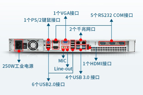 雙網口工控機端口.png