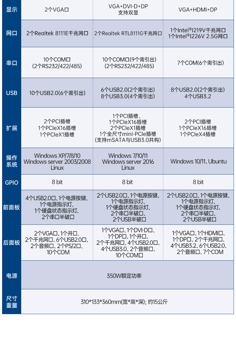 研華嵌入式工控機,工業電腦主機,EPC-B3505.jpg