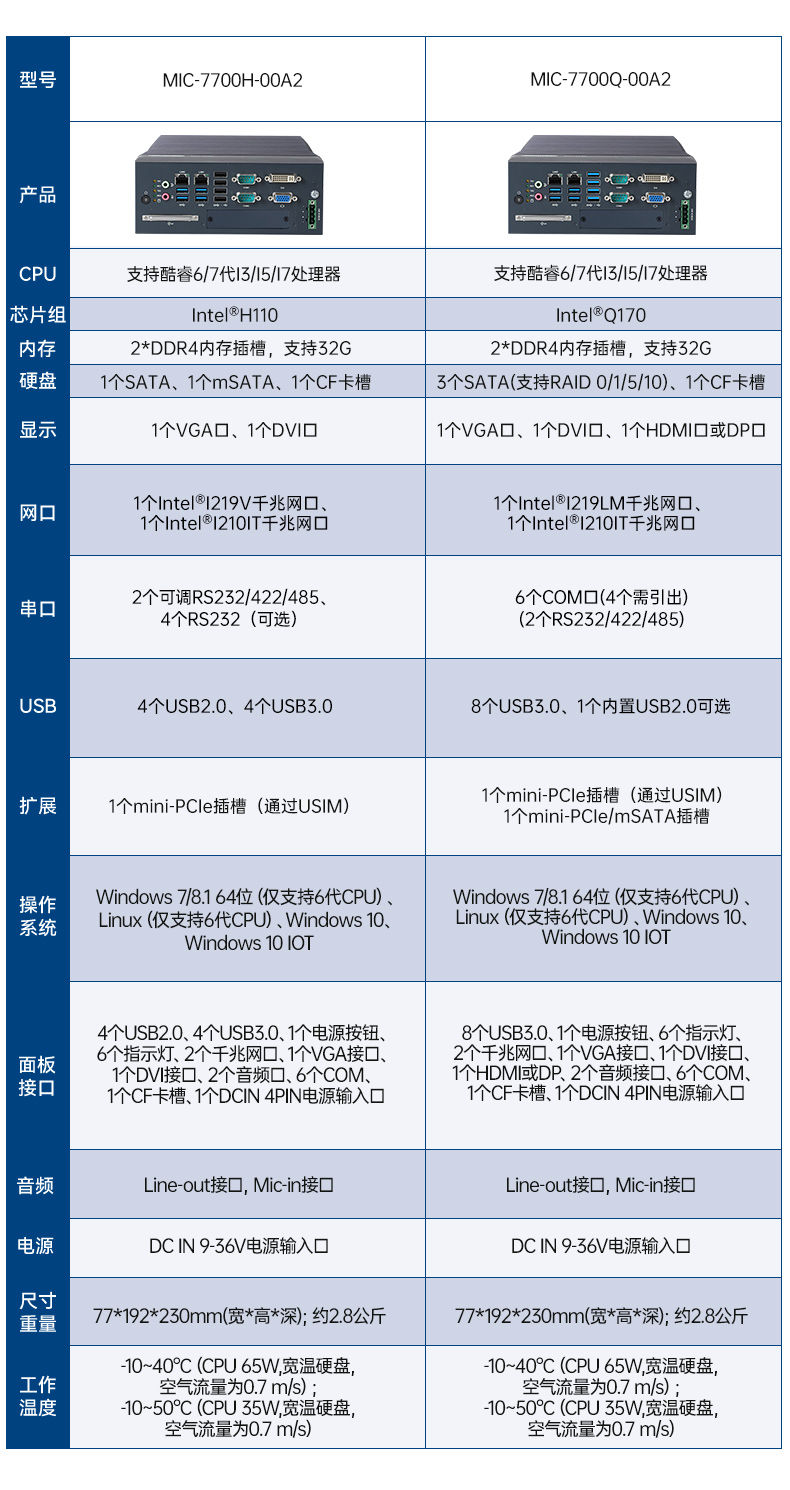 酷睿8/9代研華工控機,研華工業主機,MIC-770H-00A2.jpg