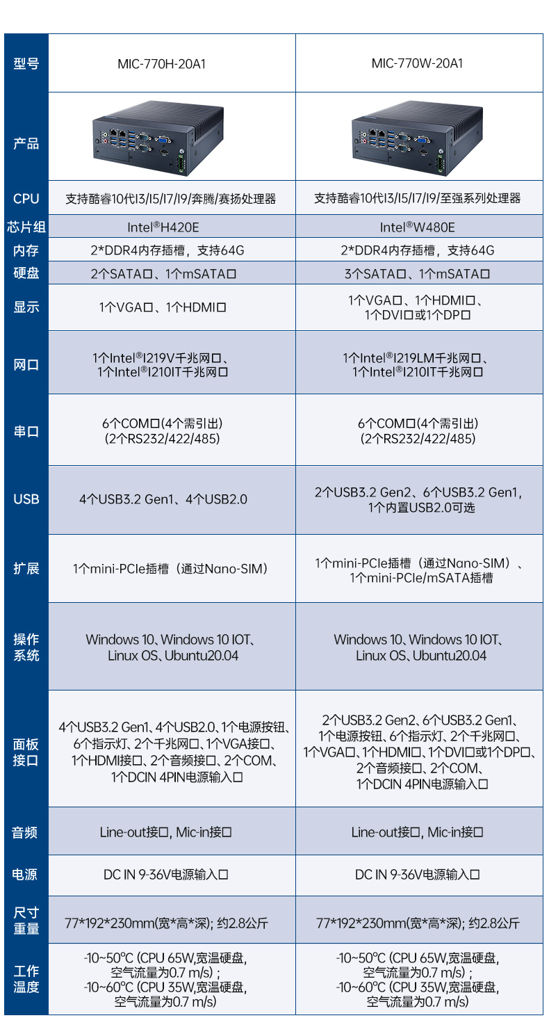 酷睿8/9代研華工控機,研華工業主機,MIC-770H-00A2.jpg