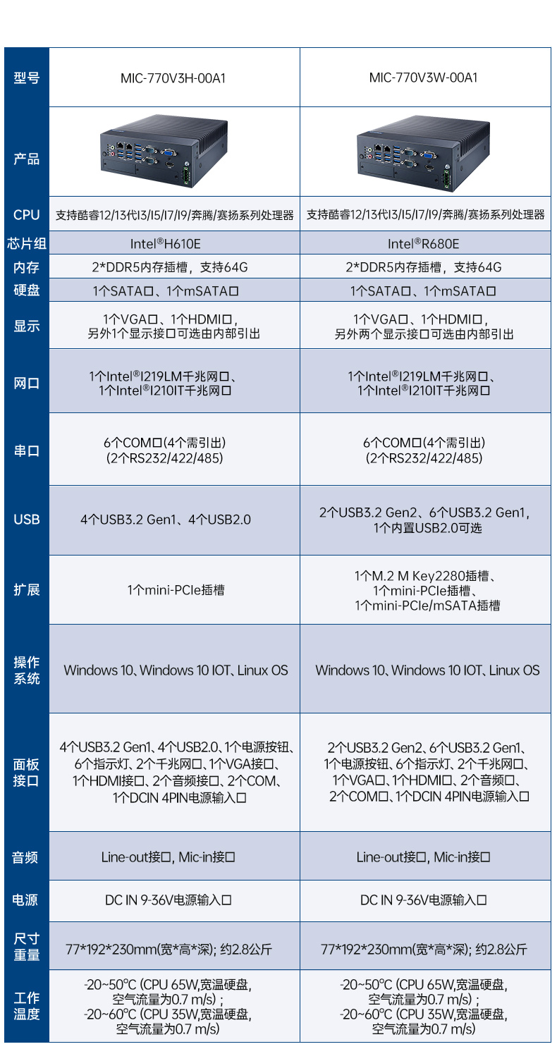 酷睿10代研華工控機,雙網口工控主機,MIC-770H-20A1.jpg