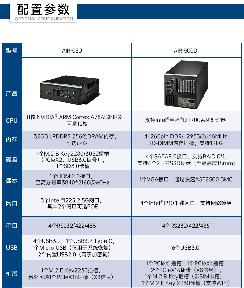 研華高性能邊緣計算工控機(jī),搬運機(jī)器人導(dǎo)航分析ai解決方案,AIR-030.jpg
