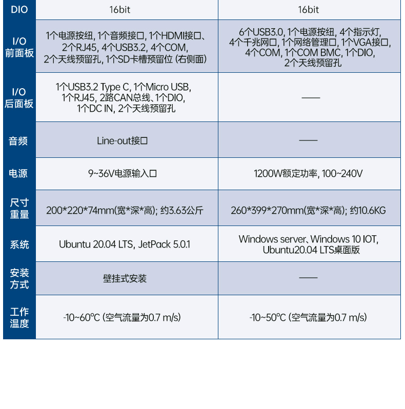 研華高性能邊緣計算工控機(jī),搬運機(jī)器人導(dǎo)航分析ai解決方案,AIR-030.jpg
