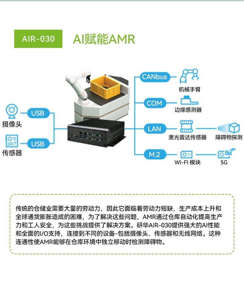 研華高性能邊緣計算工控機(jī),搬運機(jī)器人導(dǎo)航分析ai解決方案,AIR-030.jpg
