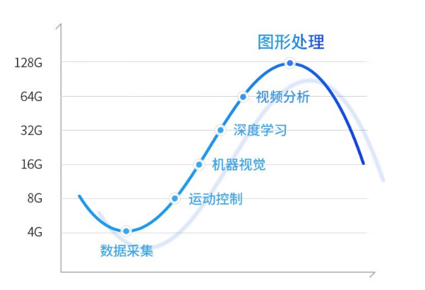 工控機(jī)內(nèi)存容量.png 工控機(jī)內(nèi)存容量.png