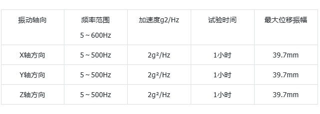東田工控機抗震性測試結果.png