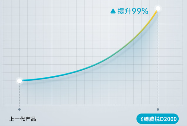 國產(chǎn)飛騰工控機性能.png