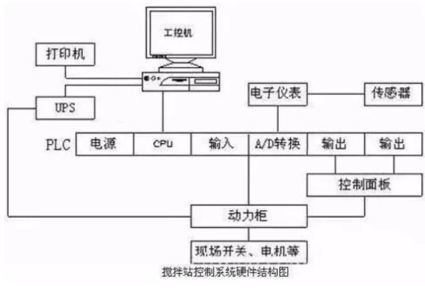 工控機運行流程.png