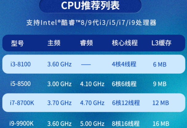 工控機(jī)處理器.png