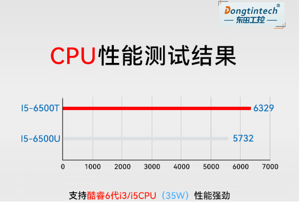 東田無風扇嵌入式工控機處理器.png