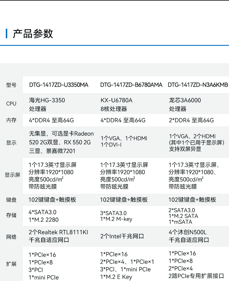 17.3寸便攜式工控電腦,國產龍芯3A6000處理器,DTG-1417ZD-N3A6KMB.jpg