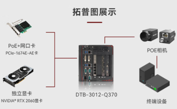 東田嵌入式能源工控機拓撲圖.png