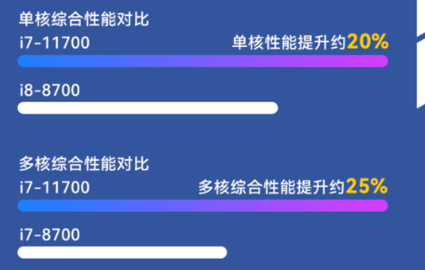 東田便攜工控機性能.png