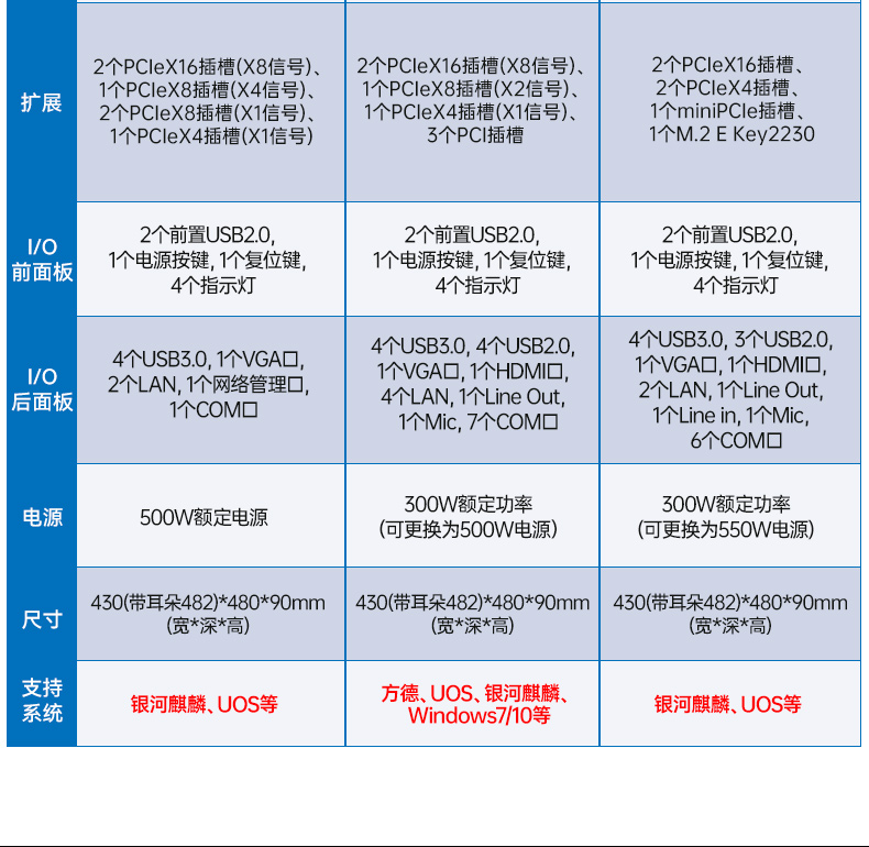 東田國產2U工控機,雙路海光工業服務器,DT-61025-D3350MA.jpg