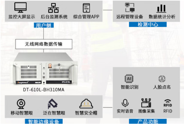 東田智慧工地工控機.png