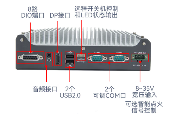東田嵌入式無(wú)風(fēng)扇工控機(jī)端口.png 東田嵌入式無(wú)風(fēng)扇工控機(jī)端口.png
