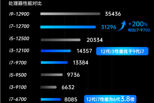 東田嵌入式工控機處理器性能.png