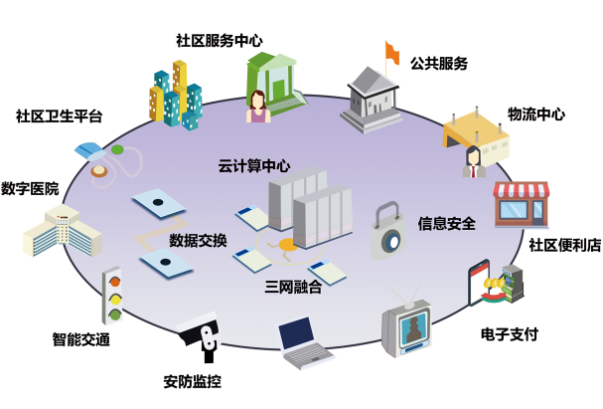 智慧城市.png