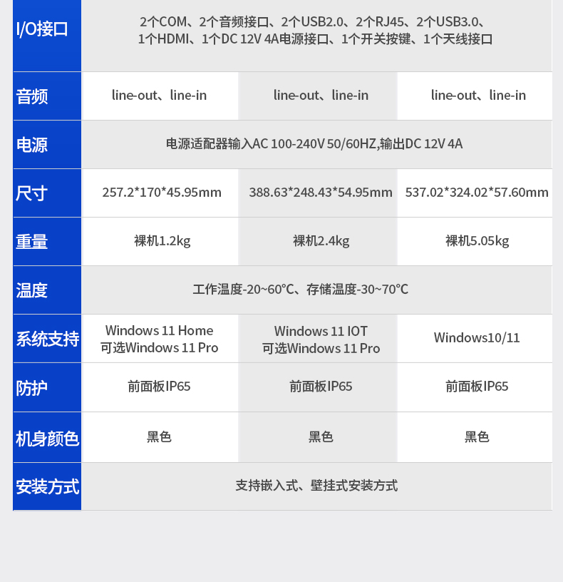 10.1/15.6/21.5寸工業(yè)平板電腦,IP65防護(hù),10點(diǎn)電容觸控屏,DTP-1569-N5100.jpg