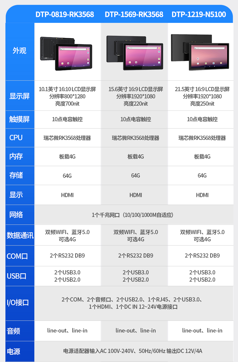 15.6英寸工業(yè)平板電腦,IP65防摔,數(shù)控自動化設備主機方案,DTP-1569-RK3568.jpg