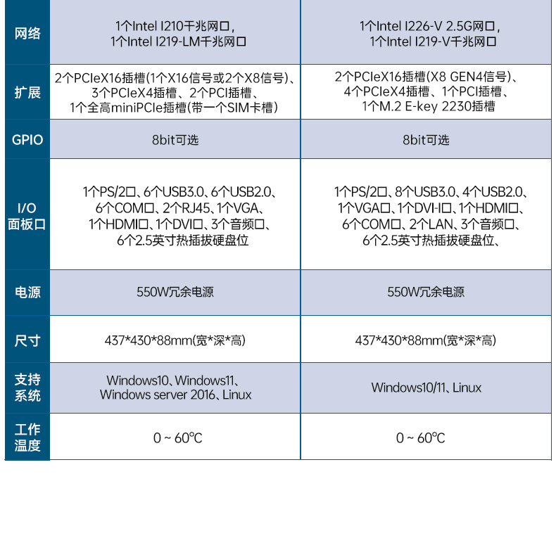 高性能2U工控機,7擴展接口,支持熱插拔硬盤,DT-24306-BQ470MA.jpg