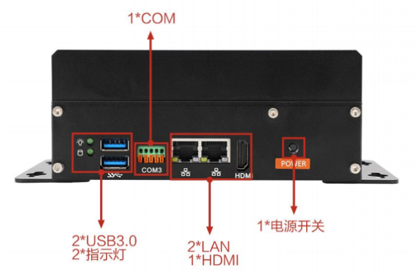 東田嵌入式微型電腦主機端口.png