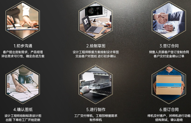 東田加固便攜機定制流程.png