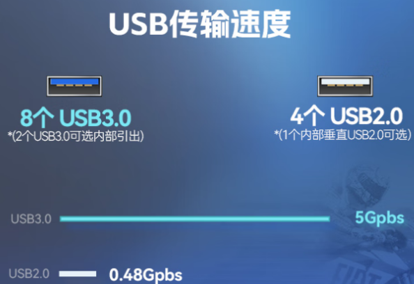 東田2U短款工控主機端口.png