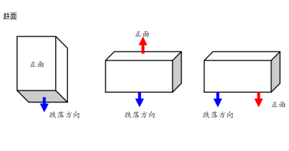 東田工控機跌落測試方向.png