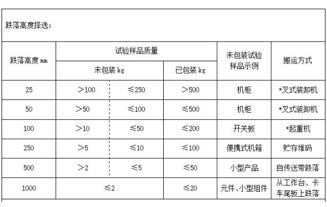東田工控機跌落測試高度.png