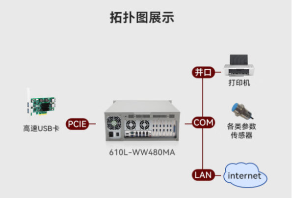 東田4U型工控機拓撲圖.png