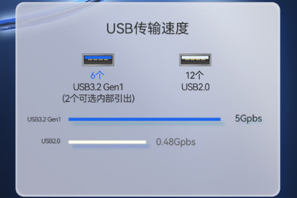 東田2U飛騰工控機(jī)USB口.png