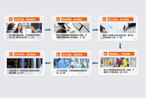 東田工控機定制流程.png